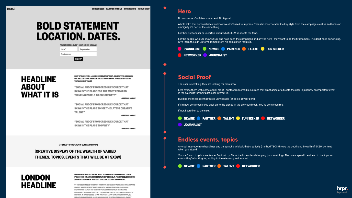 Annotated wireframes for SXSW London